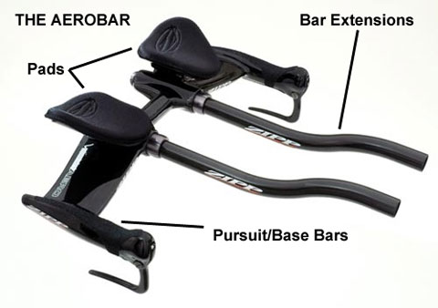 bicycle aero bars