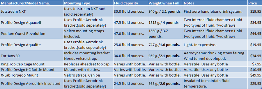compare aero bottles