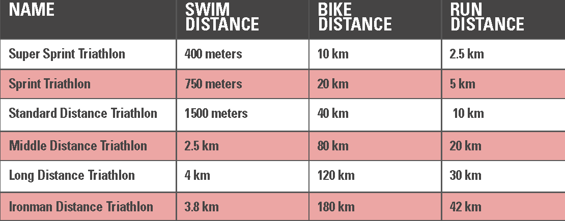 Beginners Triathlon Guide