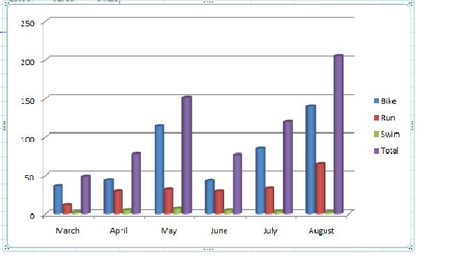 Progress Chart