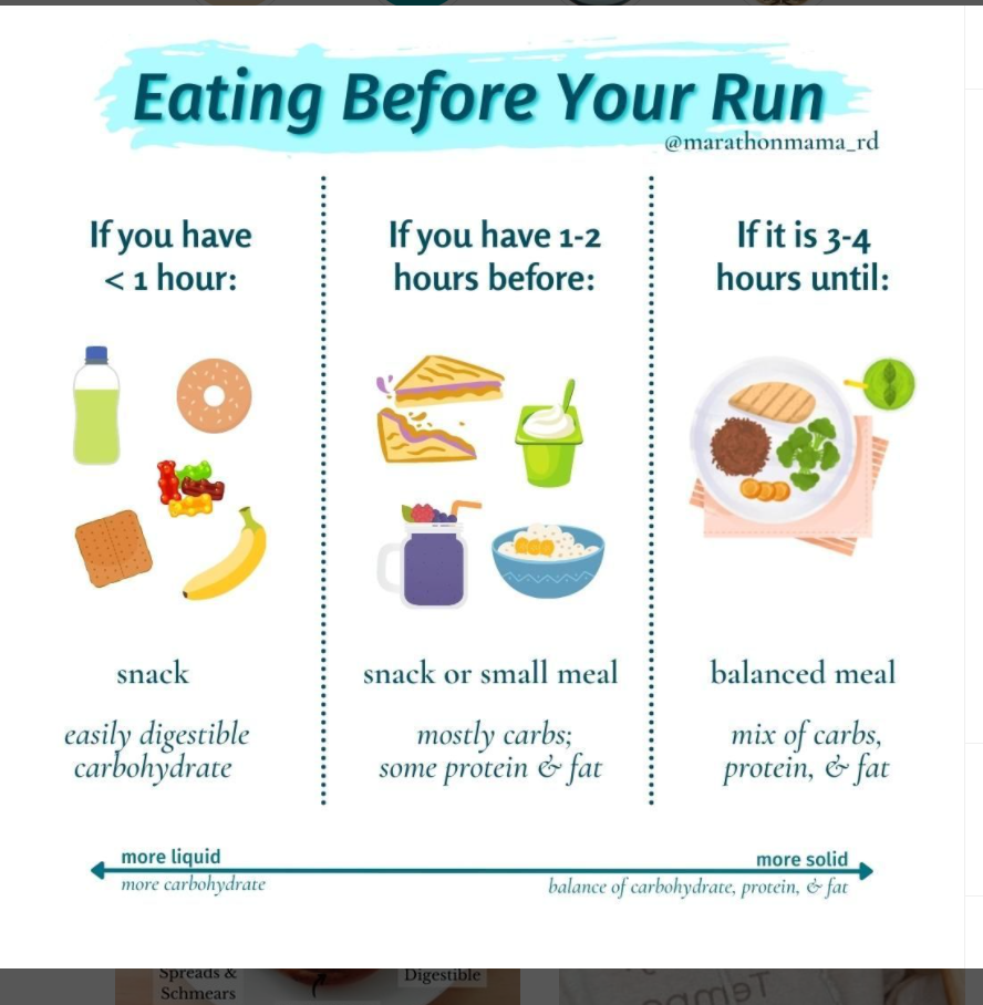 Eating before a run